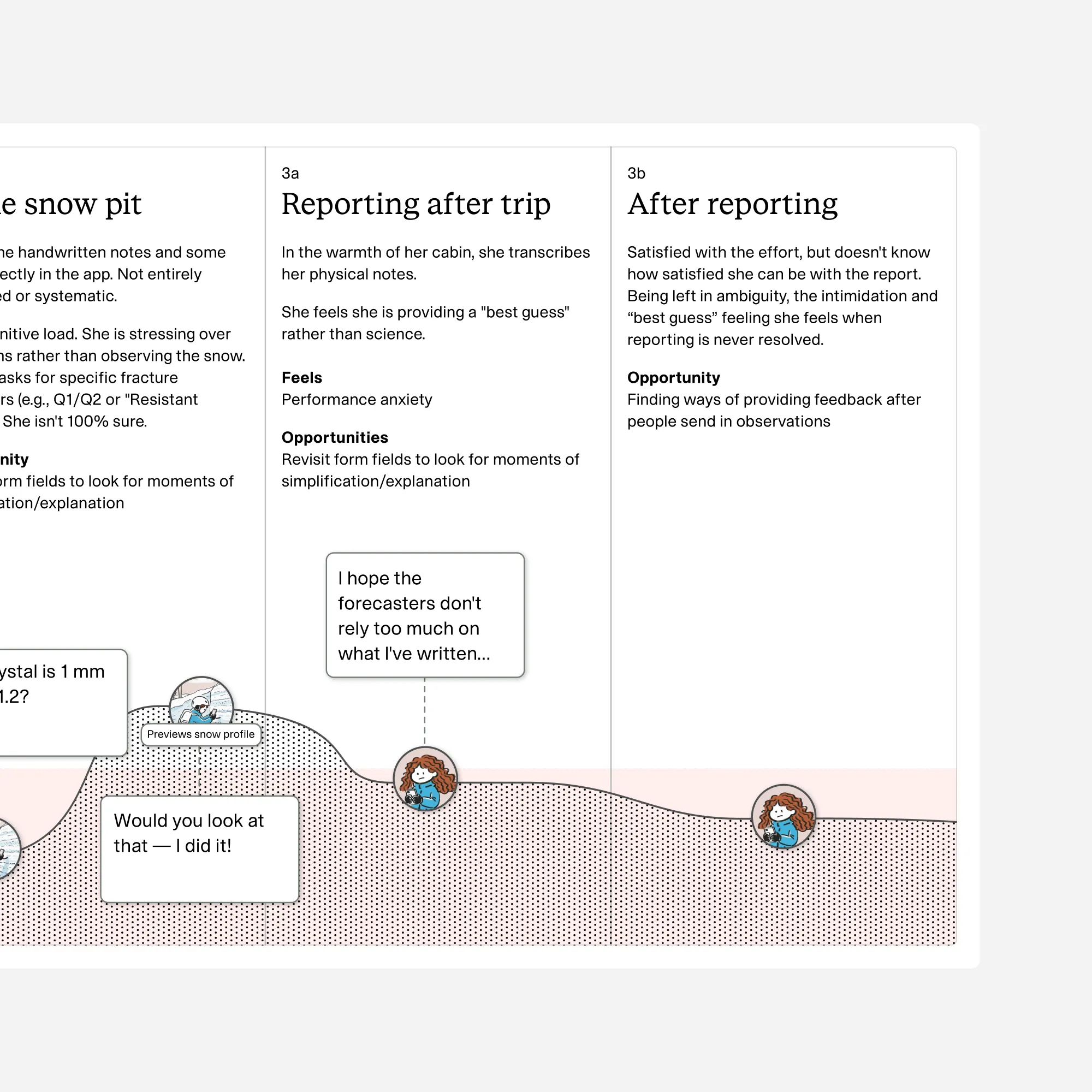 The contributing non-expert's user journey