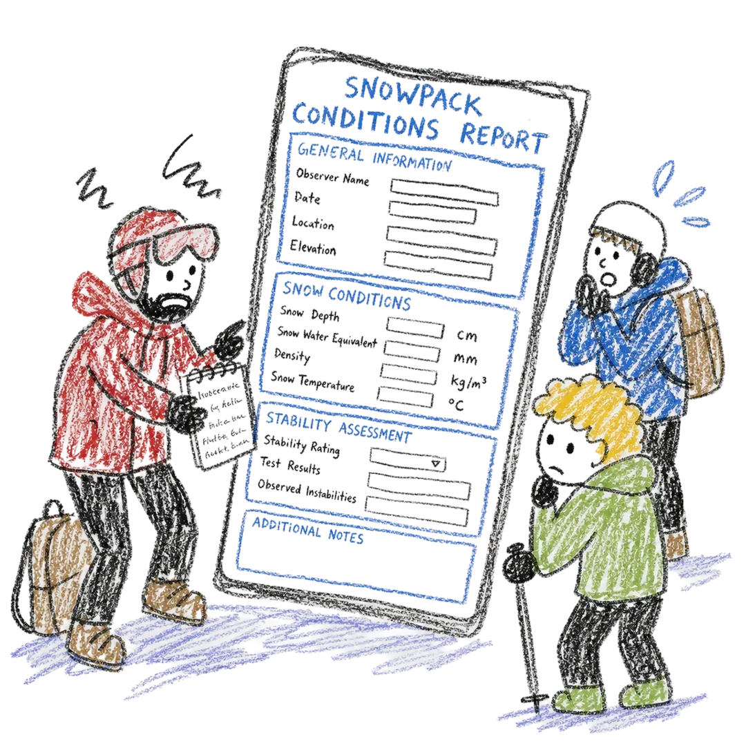 An illustration of all personas with their respective demeanor, standing around a huge phone displaying a complicated form